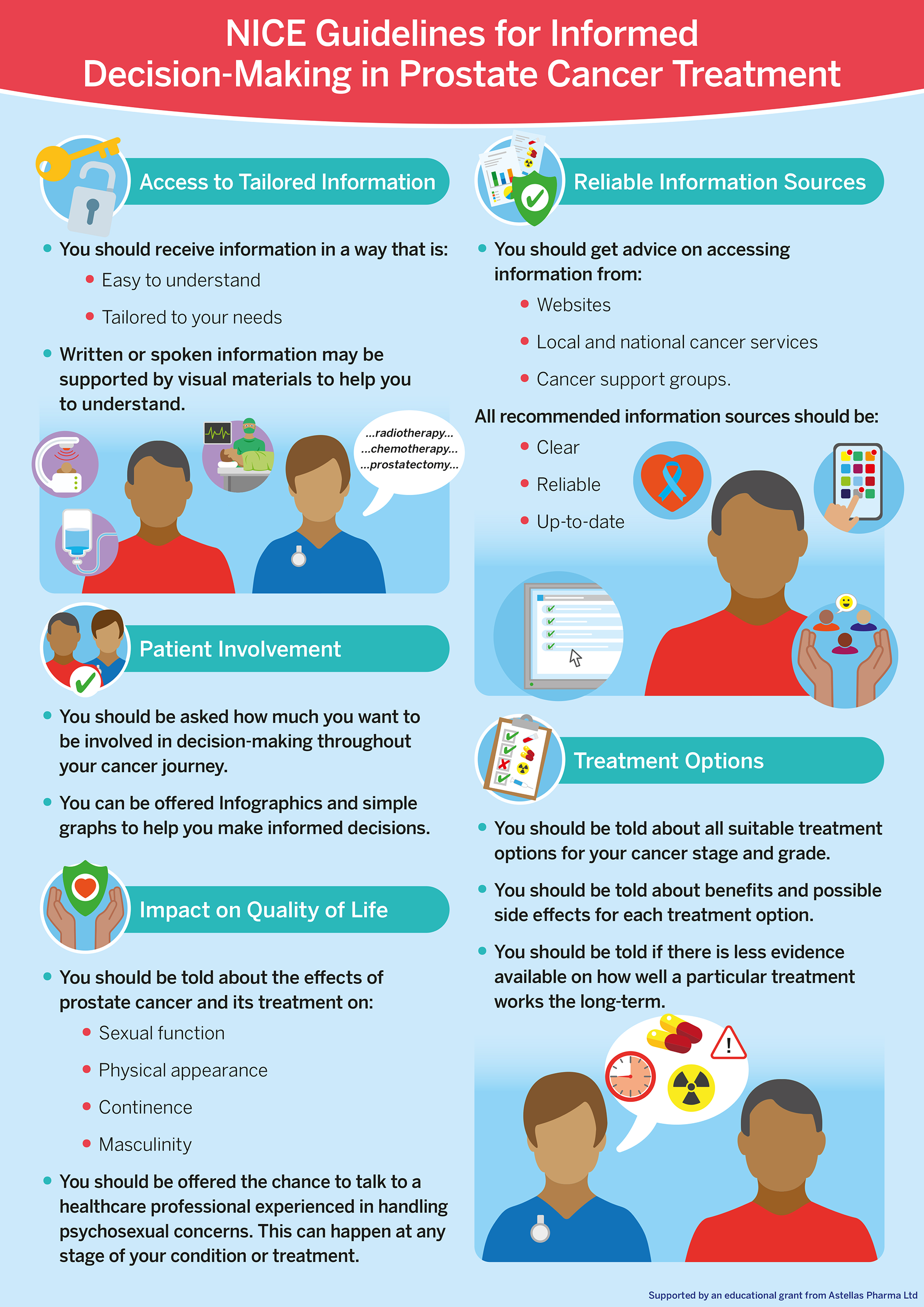 Infopool | Shared Decision Making